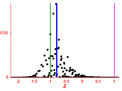 Strength function